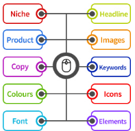 Feature-8:Instant-Brand-Creation-Tools